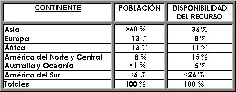 Tabla descriptiva