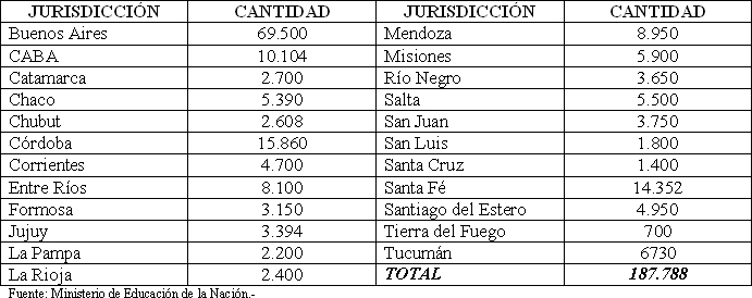 Tabla descriptiva