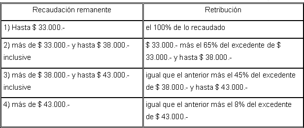 Tabla descriptiva