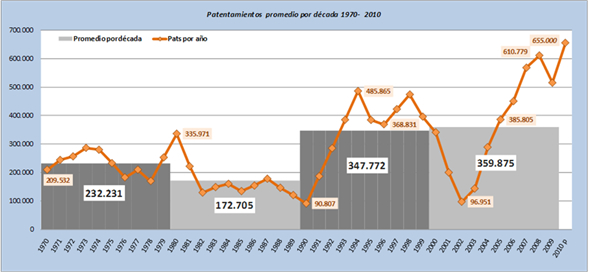 Tabla descriptiva