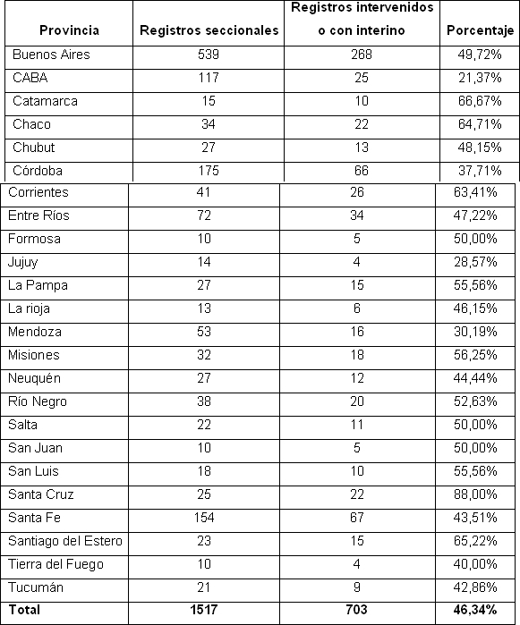 Tabla descriptiva