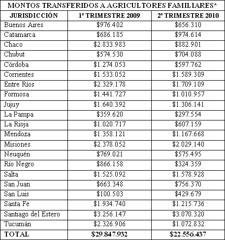 Tabla descriptiva