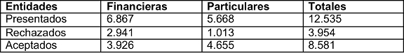 Tabla descriptiva