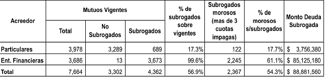 Tabla descriptiva