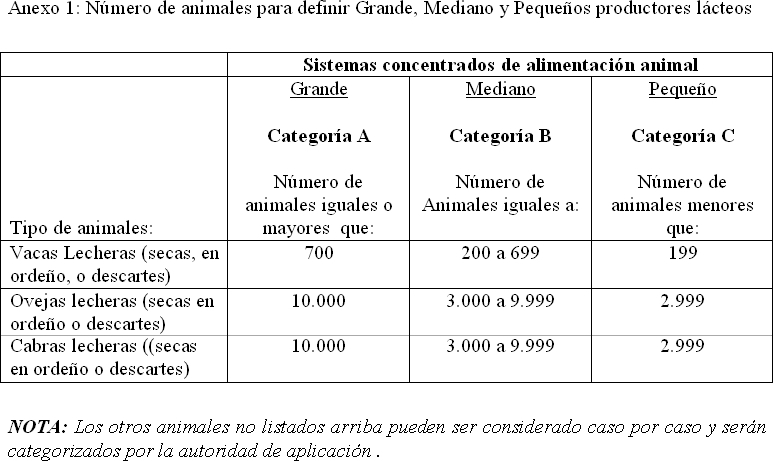 Tabla descriptiva