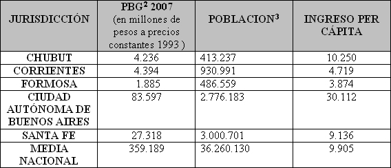 Tabla descriptiva