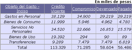 Tabla descriptiva