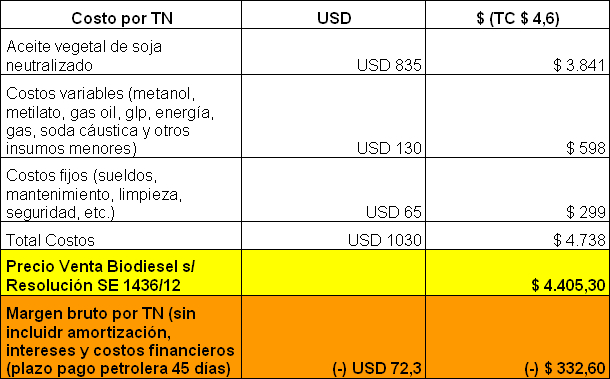 Tabla descriptiva