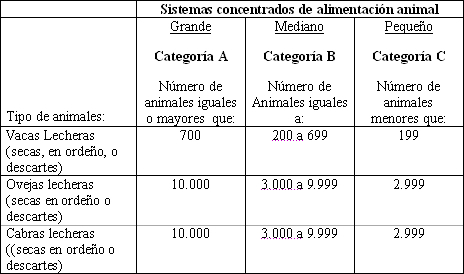 Tabla descriptiva