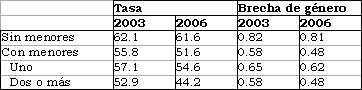 Tabla descriptiva