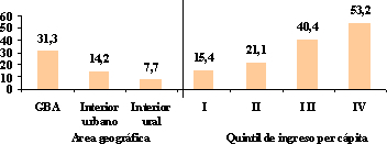 Tabla descriptiva