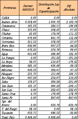 Tabla descriptiva