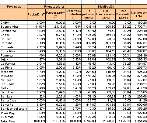 Tabla descriptiva