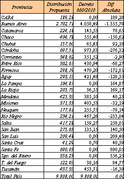 Tabla descriptiva