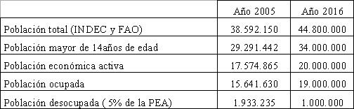 Tabla descriptiva