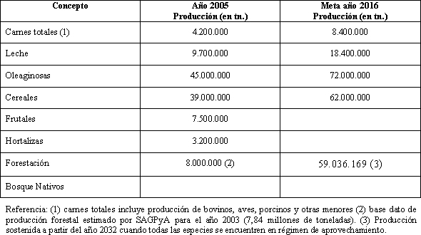 Tabla descriptiva