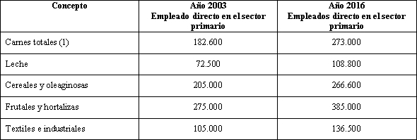 Tabla descriptiva