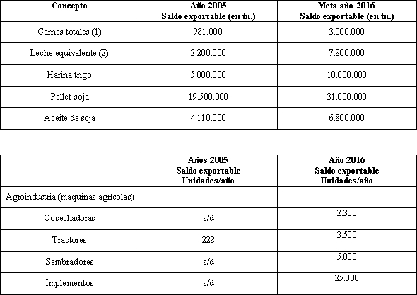 Tabla descriptiva