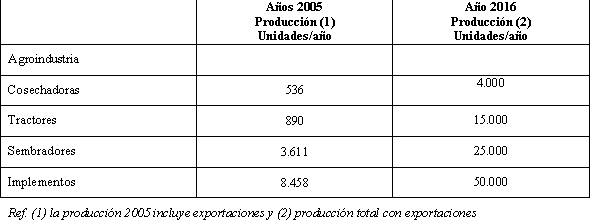 Tabla descriptiva