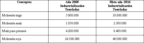 Tabla descriptiva