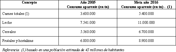 Tabla descriptiva