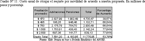 Tabla descriptiva