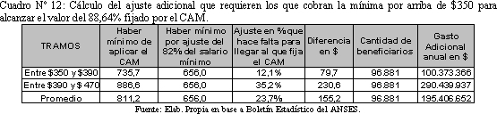 Tabla descriptiva