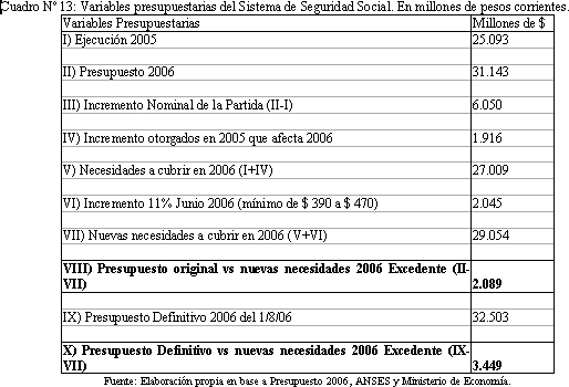 Tabla descriptiva