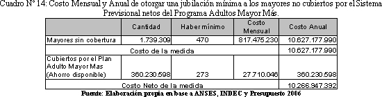 Tabla descriptiva