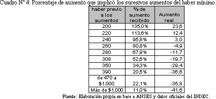 Tabla descriptiva
