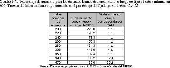 Tabla descriptiva