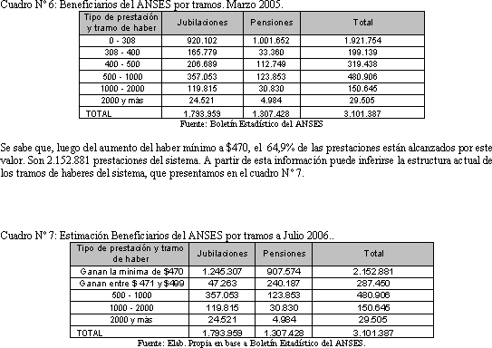 Tabla descriptiva
