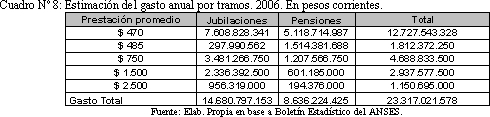 Tabla descriptiva