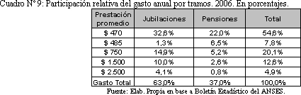 Tabla descriptiva