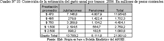 Tabla descriptiva