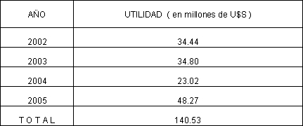 Tabla descriptiva