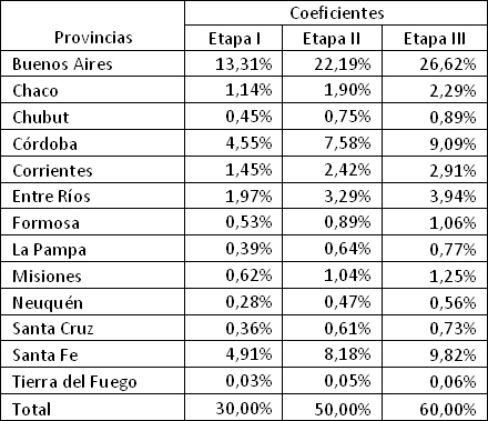 Tabla descriptiva