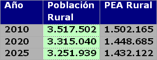 Tabla descriptiva