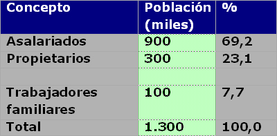 Tabla descriptiva