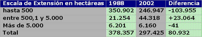 Tabla descriptiva