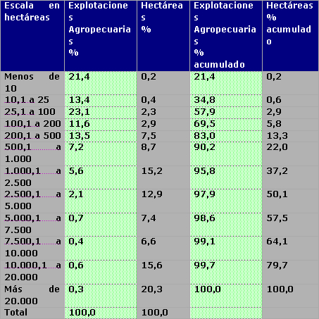 Tabla descriptiva