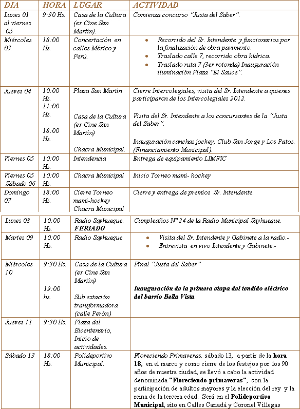 Tabla descriptiva