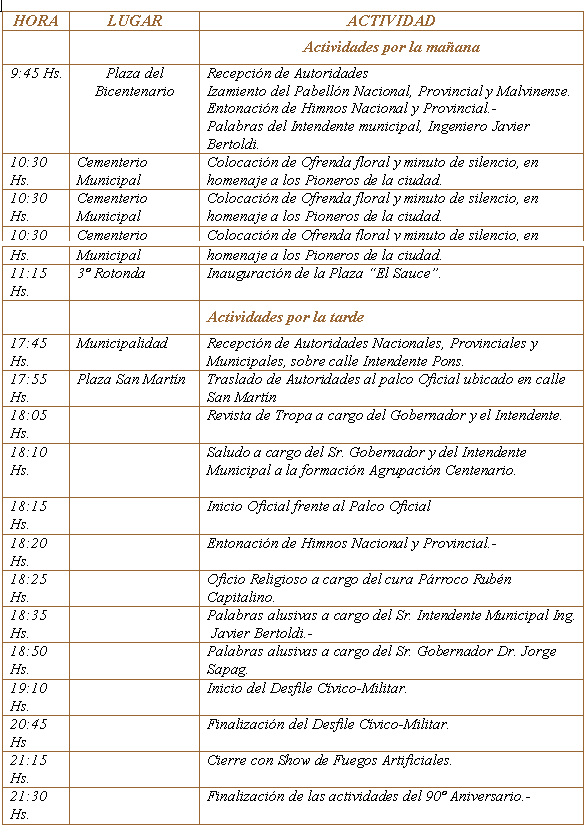 Tabla descriptiva