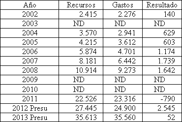 Tabla descriptiva